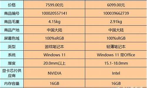 华硕笔记本哪个系列最好-华硕和联想哪个更耐用