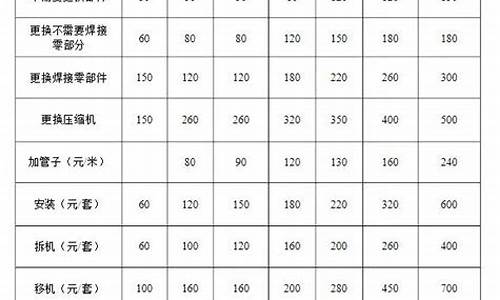 志高空调维修费明细-志高空调维修费用标准一览表