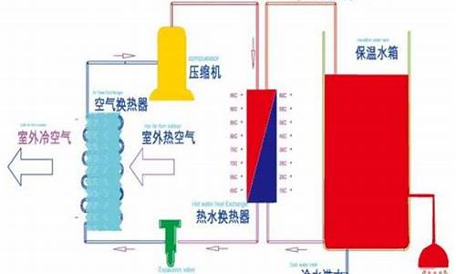 空气能热泵热水器原理-空气能热泵的原理视频