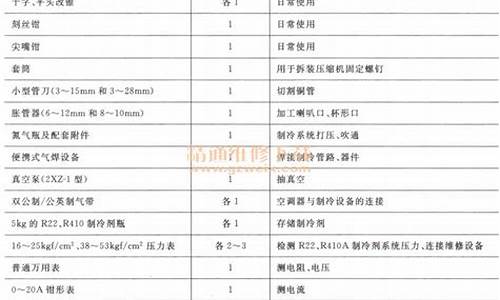 中央空调维修工具清单表格-中央空调维修清单表格图片