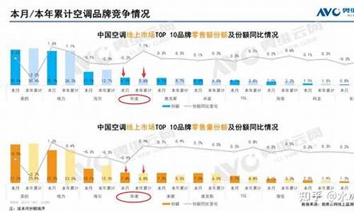 2023空调排名前十名-2021空调品牌