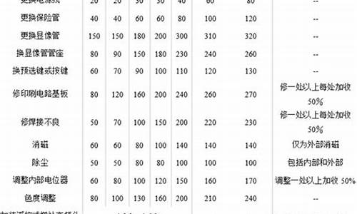 电视机维修费用价格-电视维修价格大全一览表