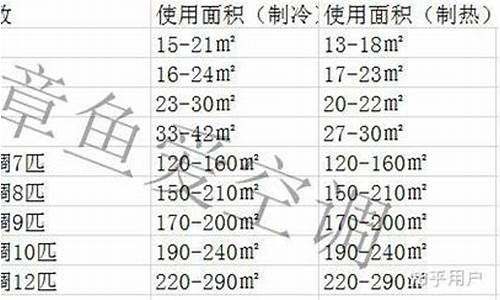 1.5p空调功率多少kw-空调2p是多少功率