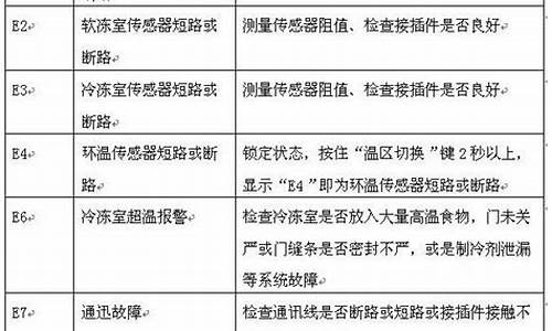 冰箱故障代码大全及解决方法图片-冰箱故障代码大全及解决方法