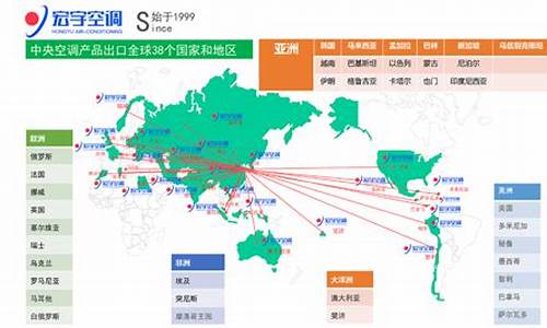 非洲空调普及率-中国空调出口非洲产品