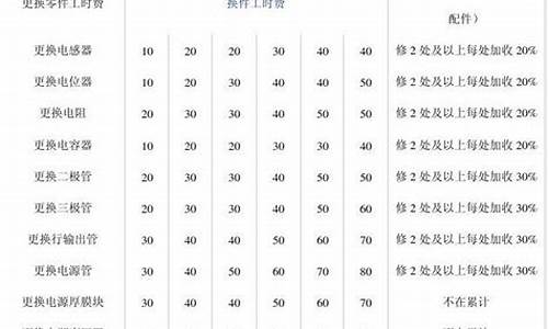 海尔电视维修收费标准价格表最新版-海尔电视维修收费标准价格表最新