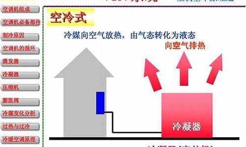 节能减排空调温度设定-vrv空调系统节能减排计算