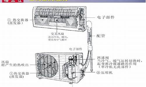 空调结构有哪些部分组成-空调零件图解大全