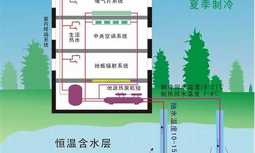 地源热泵空调工作原理图-地源热泵空调工作原理