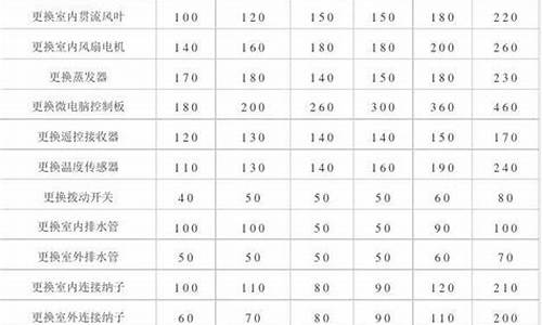 格力空调维修收费价目表-格力空调维修价格表2019年最新收费标准