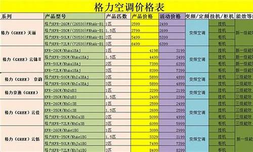 格力空调价格一览表价格-格力空调价格一览表价格1.5匹