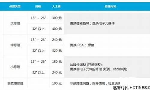 三星液晶电视维修价格查询最新信息-三星液晶电视机维修