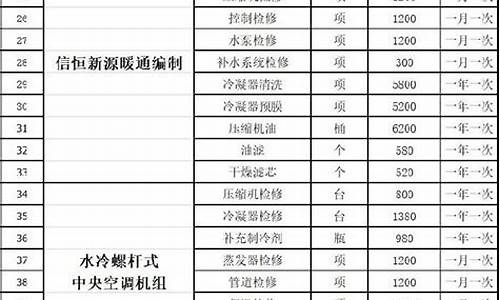 中央空调维护费收费标准-中央空调维护价格