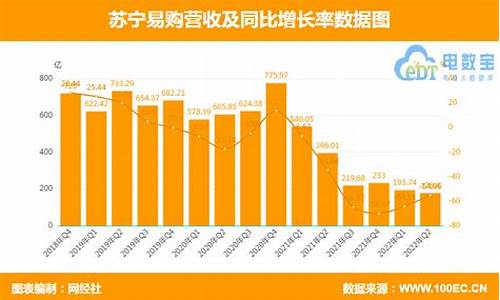 苏宁现在的最新状况-苏宁最新动态