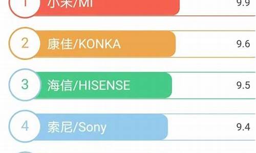 电视十大排名品牌排行榜-电视10大品牌排行榜