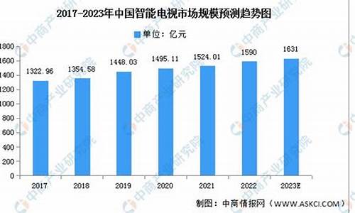 中国电视机销量排名前十的有哪些品牌-中国电视机销量前十名