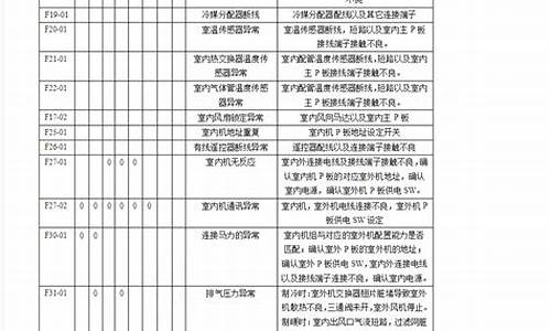 松下空调故障代码h140-松下空调故障代码h14