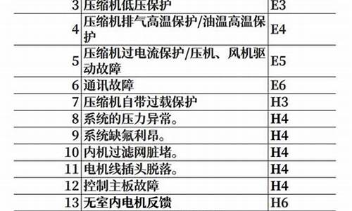 中央空调故障代码0401怎么消除-中央空调故障代码04