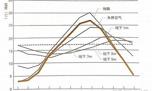 地源热泵空调技术数据-地源热泵空调技术的基本原理