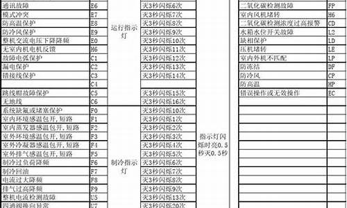 格力空调故障代码eh-格力空调故障代码e1怎么处理