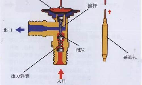 汽车空调膨胀阀的作用和工作原理-汽车空调膨胀阀的作用