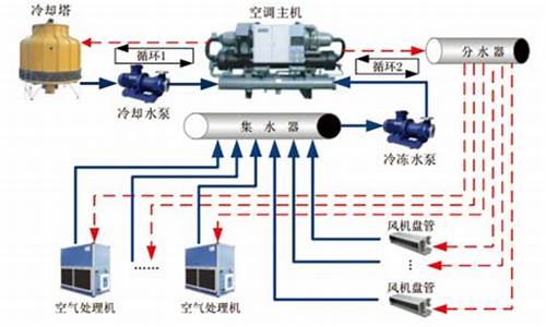 上海中央空调系统-上海中央空调收费标准