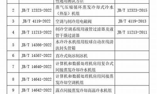 空调维修服务标准-空调维修国家技术标准是什么