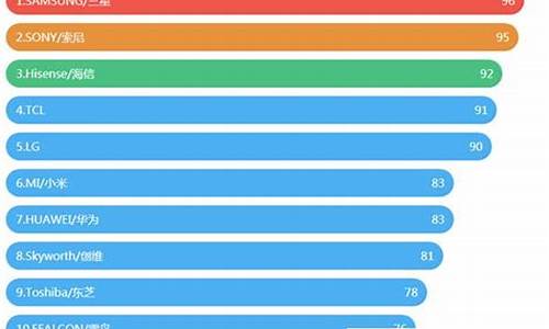 电视排前十名品牌-电视牌子排行榜前十名