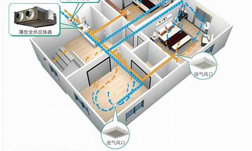 中央空调新风系统工作原理-中央空调新风系统多少钱一台