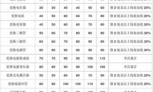 液晶电视维修收费标准表最新版-液晶电视维修收费标准表最新版下载