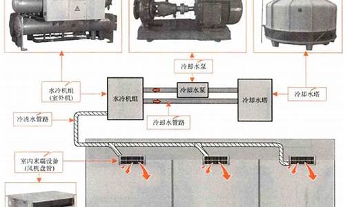 水冷式中央空调不制冷怎么回事儿-水冷中央空调个别房间不制冷怎样排查