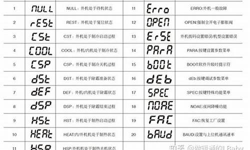 麦克维尔故障代码大全图-麦克维尔故障代码大全