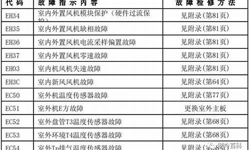 美的空调故障代码E13是什么意思-美的空调故障代码e10