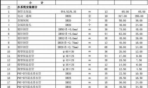 空调安装收费价格表模板-空调安装收费明细价格表