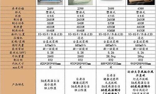 格力空调型号解释-格力空调型号含义