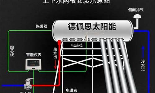 太阳能热水器怎样使用-太阳能热水器怎样使用图片大全