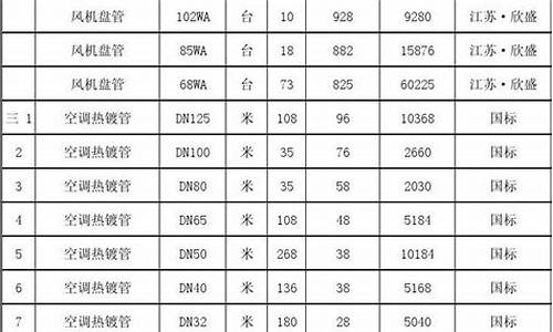 中央空调维修预算表格模板-中央空调维修预算表格模板图片