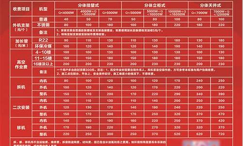 格力空调维修收费标准2021级-格力空调维修收费标准2021级多少钱