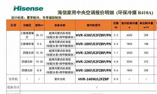 中央空调报价怎么算-中央空调怎么计价