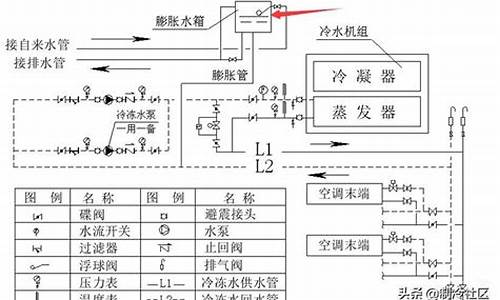 空调水系统的简称叫什么-空调水系统的作用与组成