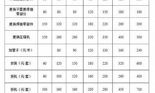 三星冰箱维修价格表-三星冰箱维修价格表收费标准