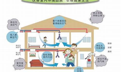 家用中央空调新风系统价格-家用中央空调新风系统价格多少