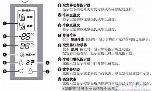 冰箱故障代码-e2冰箱故障代码