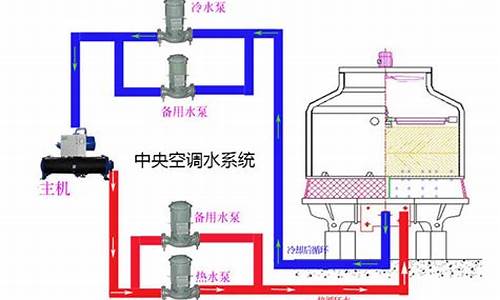 水系统中央空调管道清洗-中央空调水处理管道镀膜与清洗